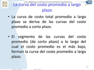 260
La curva del costo promedio a largo
plazo
• La curva de costo total promedio a largo
plazo se deriva de las curvas del costo
promedio a corto plazo.
• El segmento de las curvas del costo
promedio (de corto plazo) a lo largo del
cual el costo promedio es el más bajo,
forman la curva del costo promedio a largo
plazo.
 