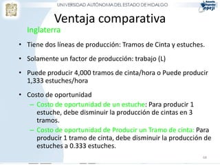 Ventaja comparativa
Inglaterra
• Tiene dos líneas de producción: Tramos de Cinta y estuches.
• Solamente un factor de producción: trabajo (L)
• Puede producir 4,000 tramos de cinta/hora o Puede producir
1,333 estuches/hora
• Costo de oportunidad
– Costo de oportunidad de un estuche: Para producir 1
estuche, debe disminuir la producción de cintas en 3
tramos.
– Costo de oportunidad de Producir un Tramo de cinta: Para
producir 1 tramo de cinta, debe disminuir la producción de
estuches a 0.333 estuches.
68
 