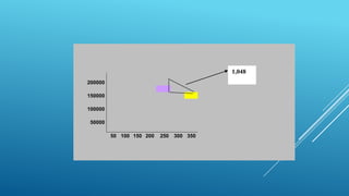 1,048
200000
150000
100000
50000
50 100 150 200

250 300 350

 