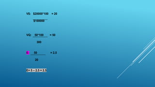 V$: $20000*100

= 20

$100000

VQ:

50*100

= 50

300

E:

50
20

E= 5 – 2.5 = 2.5

= 2.5

 