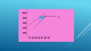 100000

2.5

80000
60000
40000
20000
50 100 150 200 250 300 350

 