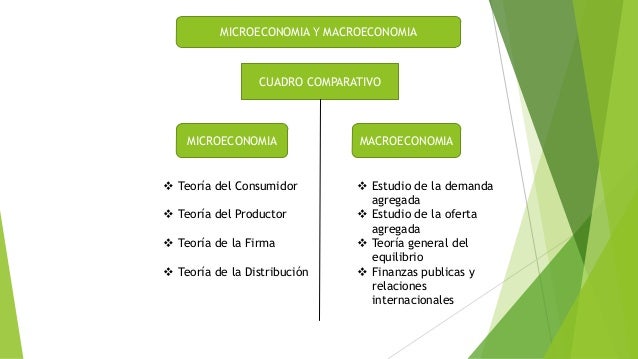 Microeconomia