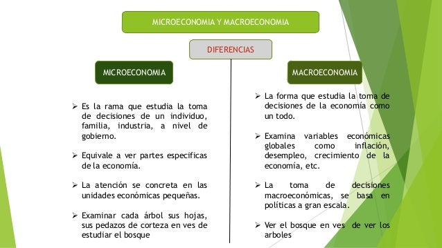 Microeconomia