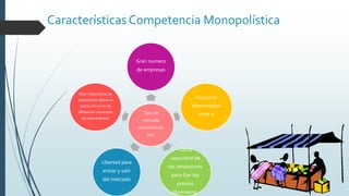 Características Competencia Monopolística
Tipo de
mercado
caracterizado
por
Gran numero
de empresas
Productos
diferenciados
entre sí.
Cierta
capacidad de
los vendedores
para fijar los
precios
libremente.
Libertad para
entrar y salir
del mercado
Gran importancia de
operaciones ajenas al
precio con el fin de
diferenciar productos
de cada empresa.
 