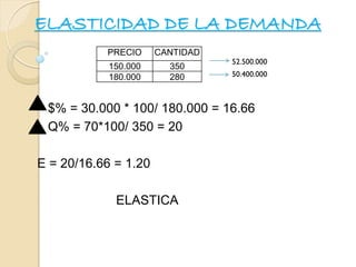 ELASTICIDAD DE LA DEMANDA
52.500.000
50.400.000
$% = 30.000 * 100/ 180.000 = 16.66
Q% = 70*100/ 350 = 20
E = 20/16.66 = 1.20
ELASTICA
PRECIO CANTIDAD
150.000 350
180.000 280
 