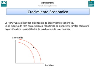 Tema 1. Escasez y Economía 
Microeconomía 
La FPP ayuda a entender el concepto de crecimiento económico. 
En el modelo de FPP, el crecimiento económico se puede interpretar como una 
expansión de las posibilidades de producción de la economía. 
Zapatos 
Calce>nes 
Crecimiento Económico 
 