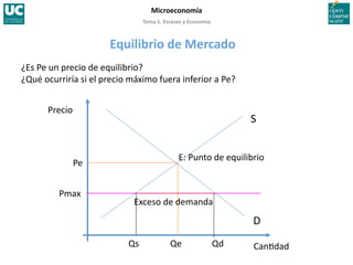 Tema 1. Escasez y Economía 
Microeconomía 
¿Es Pe un precio de equilibrio? 
¿Qué ocurriría si el precio máximo fuera inferior a Pe? 
S 
D 
Precio 
Can>dad 
E: Punto de equilibrio 
Pe 
Qe 
Exceso de demanda 
Pmax 
Qs  Qd 
Equilibrio de Mercado 
 