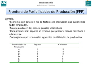 Tema 1. Escasez y Economía 
Microeconomía 
Ejemplo. 
• Economía con dotación ﬁja de factores de producción que suponemos 
todos empleados. 
• Sólo se producen dos bienes: Zapatos y Calce>nes 
• Para producir más zapatos se tendrán que producir menos calce>nes o 
a la inversa. 
• Supongamos que tenemos las siguientes posibilidades de producción: 
Frontera de Posibilidades de Producción (FPP) 
 