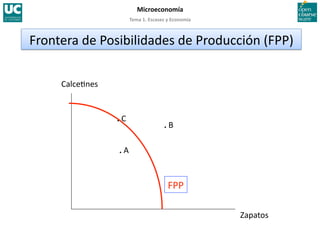 Tema 1. Escasez y Economía 
Microeconomía 
Zapatos 
Calce>nes 
FPP 
. A 
 . B 
 . C 
Frontera de Posibilidades de Producción (FPP) 
 