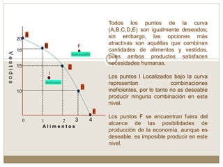 Todos los puntos de la curva
(A,B,C,D,E) son igualmente deseados;
sin embargo, las opciones más
atractivas son aquéllas que combinan
cantidades de alimentos y vestidos,
pues ambos productos satisfacen
necesidades humanas.
Los puntos I Localizados bajo la curva
representan combinaciones
ineficientes, por lo tanto no es deseable
producir ninguna combinación en este
nivel.
Los puntos F se encuentran fuera del
alcance de las posibilidades de
producción de la economía, aunque es
deseable, es imposible producir en este
nivel.
A
B
C
D
E
F
I
Ineficiente
Inalcanzable
A l i m e n t o s
1 20
10
15
18
20
Vestidos
3 4
 
