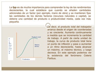 La fpp es de mucha importancia para comprender la ley de los rendimientos
decrecientes, la cual establece que cuando se añaden cantidades
adicionales de un factor (por ejemplo, mano de obra) y se mantienen fijas
las cantidades de los demás factores (recursos naturales o capital), se
obtiene una cantidad de producto o productividad media, cada vez más
pequeña.
P
r
o
d t
u o
c t
c a
i l
ó
n
T r a b a j o
Es decir, el producto total del trabajador
arranca desde el origen de coordenadas
y es creciente. Aumenta continuamente
a medida que se incrementa la cantidad
de trabajo. A partir de cierta unidad de
trabajo, la curva de producto total tiene
un punto de inflexión y pasa a aumentar
a un ritmo decreciente, hasta alcanzar
un máximo, el máximo técnico, y luego
decrece. En este ejemplo podemos ver
la existencia del fenómeno Ceteris
Paribus.
Máximo
técnico
Producto total
 