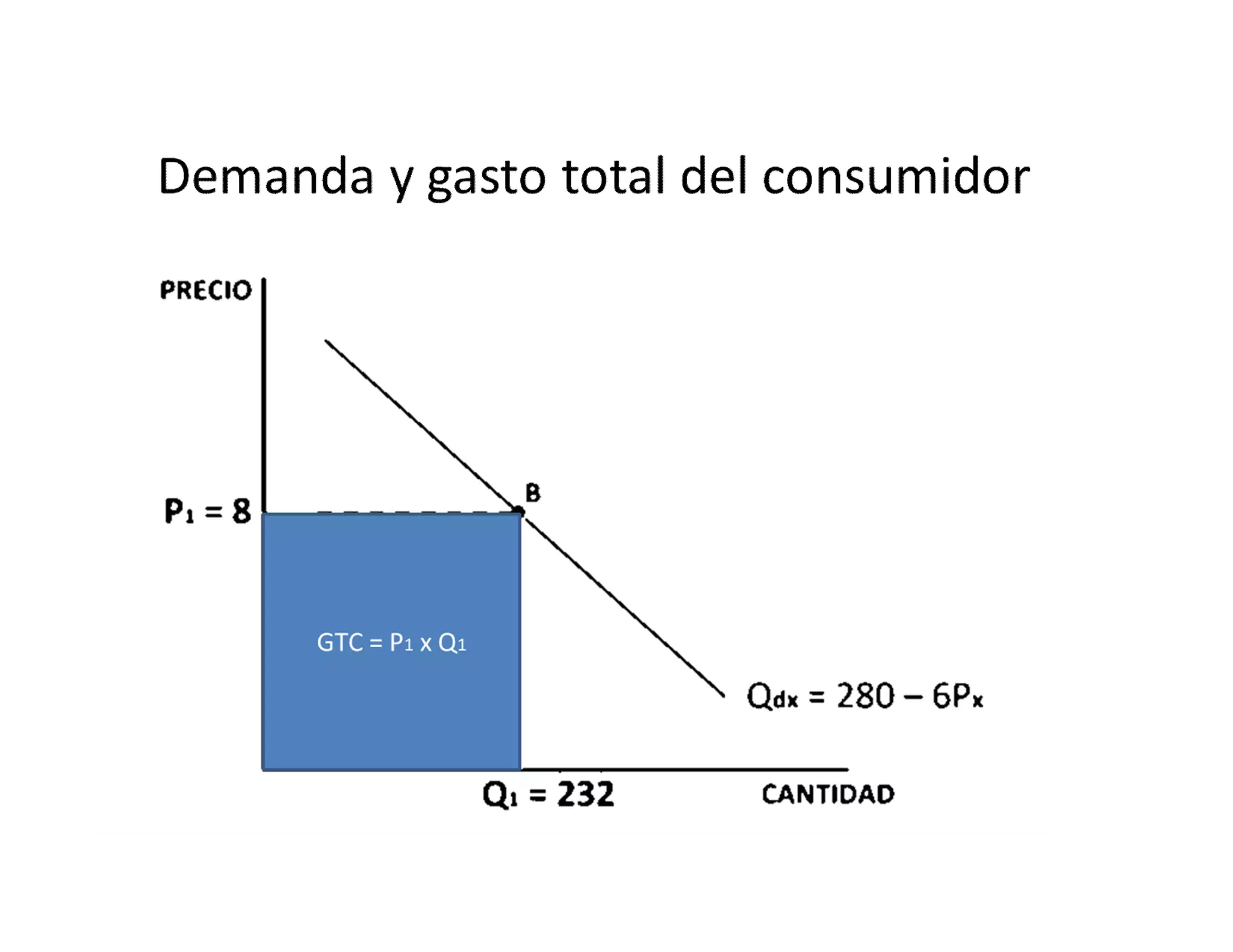Microeconomia