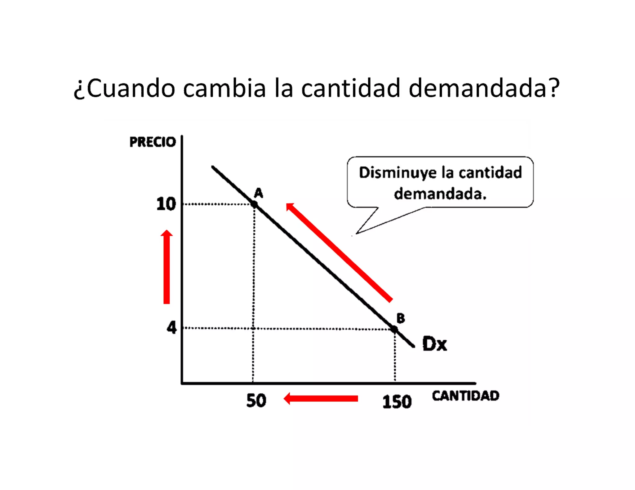 Microeconomia