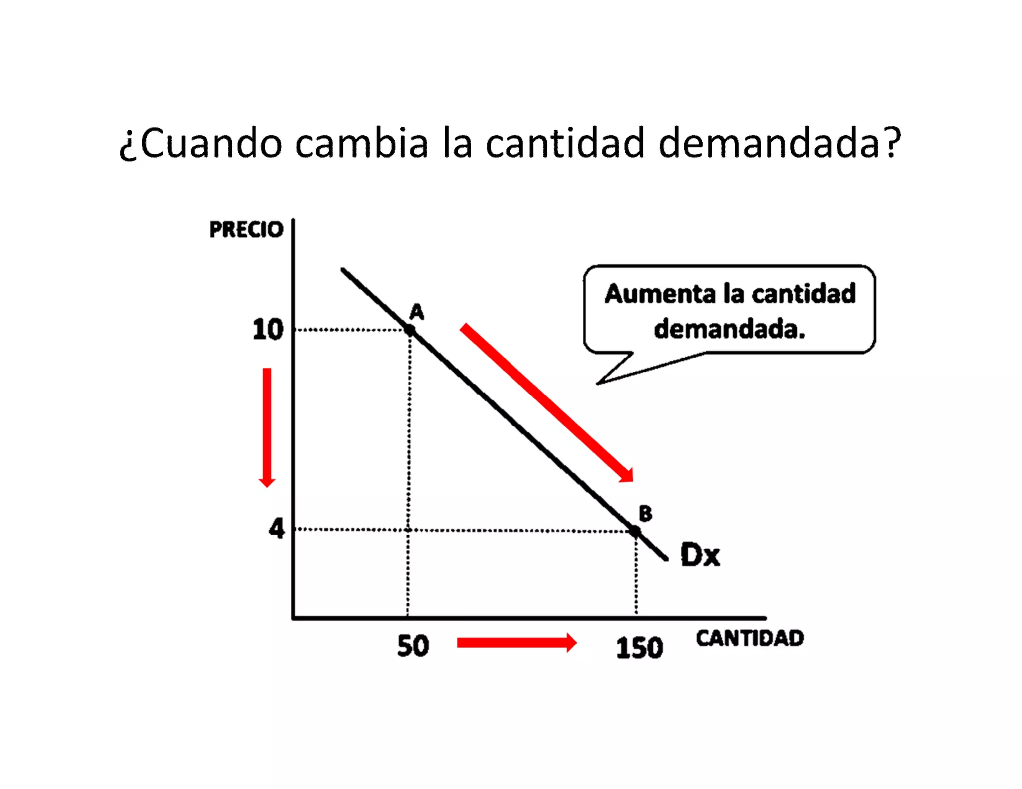 Microeconomia