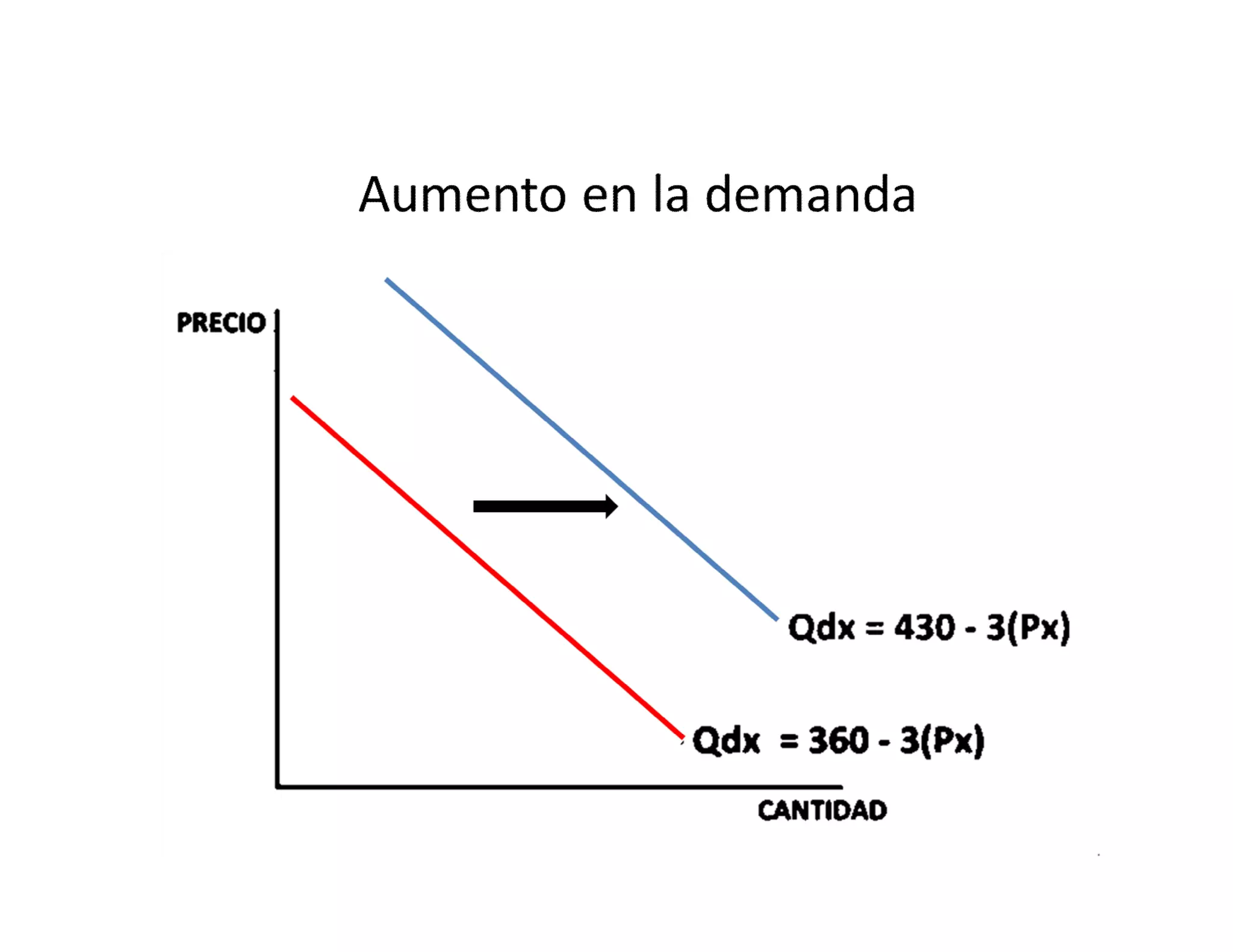 Microeconomia