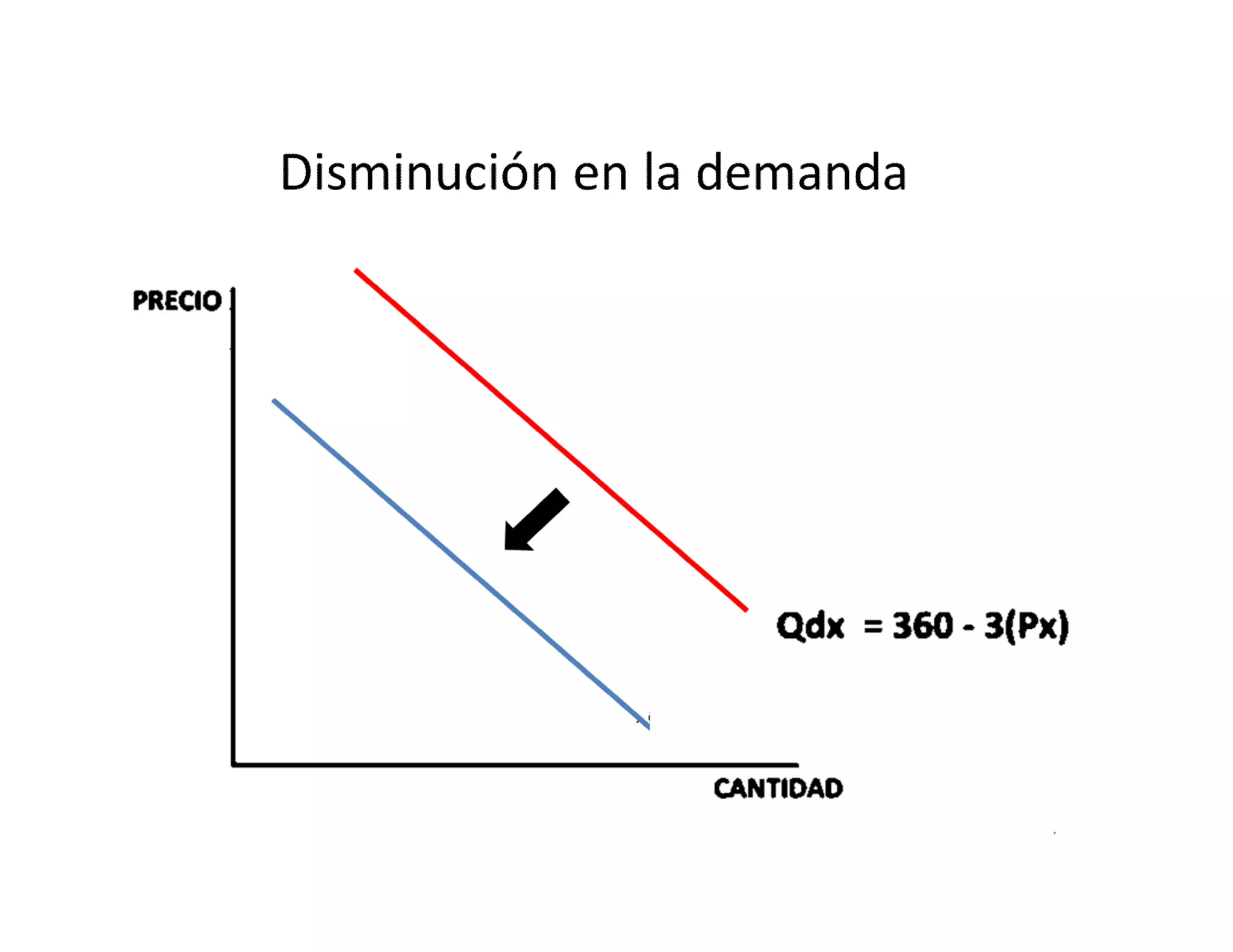 Microeconomia