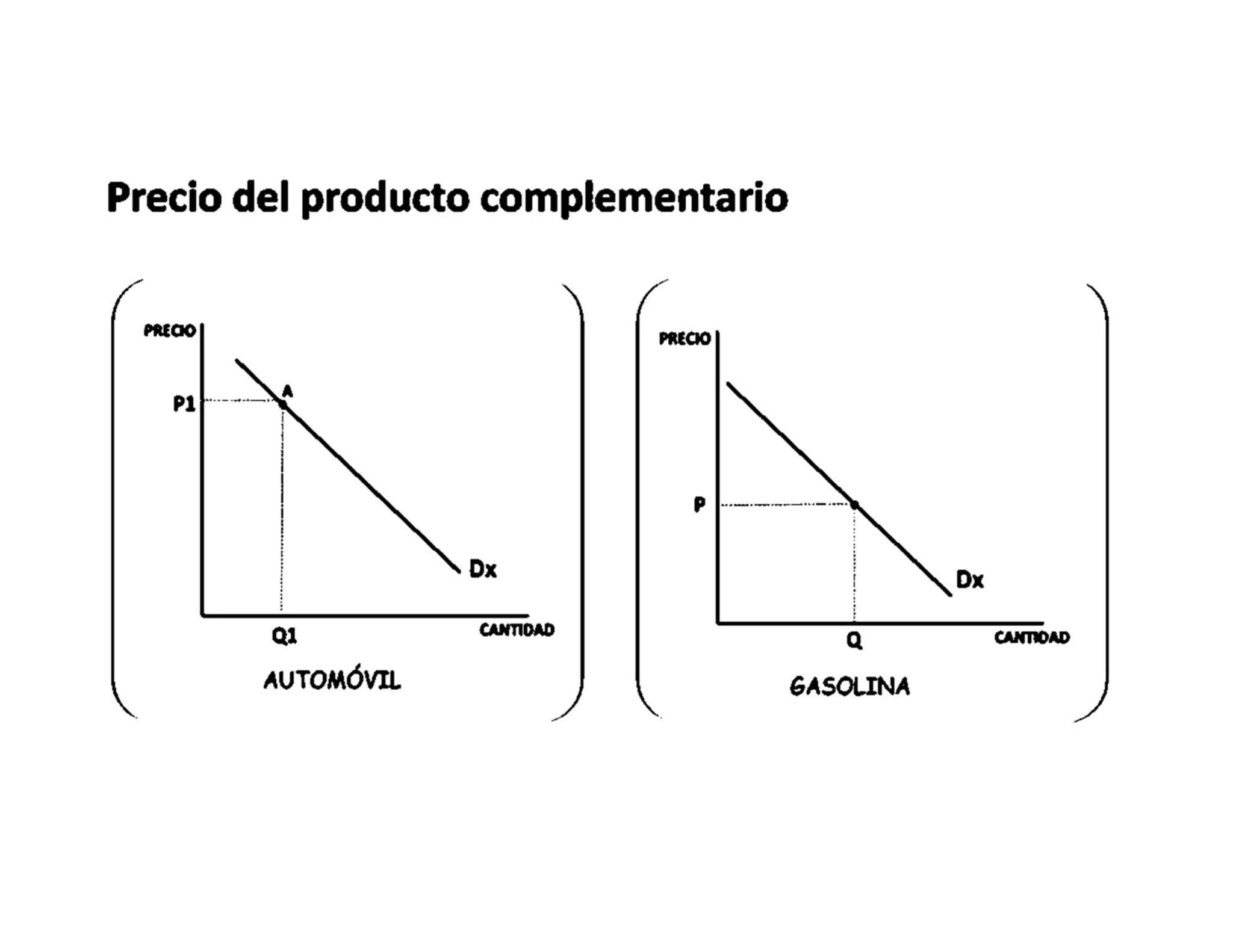 Microeconomia