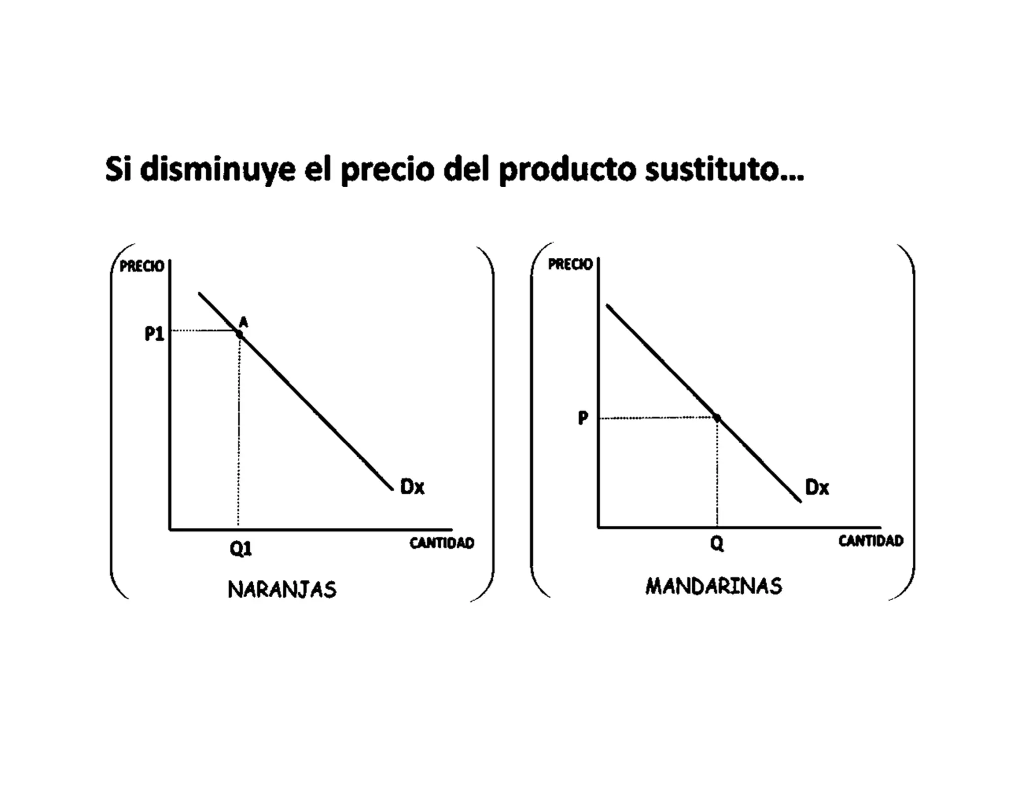 Microeconomia