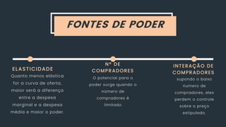 FONTES DE PODER
ELASTICIDADE
Quanto menos elástica
for a curva de oferta,
maior será a diferença
entre a despesa
marginal e a despesa
média e maior o poder.
Nº DE
COMPRADORES
O potencial para o
poder surge quando o
número de
compradores é
limitado
INTERAÇÃO DE
COMPRADORES
supondo o baixo
numero de
compradores, eles
perdem o controle
sobre o preço
estipulado.
 