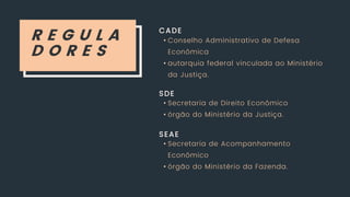 R E G U L A
D O R E S
CADE
SDE
SEAE
• Conselho Administrativo de Defesa
Econômica
• autarquia federal vinculada ao Ministério
da Justiça.
• Secretaria de Direito Econômico
• órgão do Ministério da Justiça.
• Secretaria de Acompanhamento
Econômico
• órgão do Ministério da Fazenda.
 