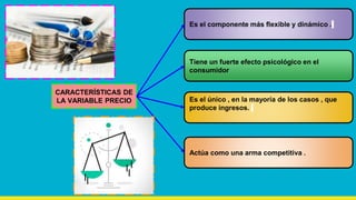 CARACTERÍSTICAS DE
LA VARIABLE PRECIO
Es el componente más flexible y dinámico .
Tiene un fuerte efecto psicológico en el
consumidor
Es el único , en la mayoría de los casos , que
produce ingresos.
Actúa como una arma competitiva .
 