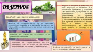 OBJETIVOS
Son objetivos de la microeconomía:
Analizar los costos de producción y los
precios de mercado.
Analizar la evolución de los ingresos de
los consumidores y la demanda.
Investigar el comportamiento de los
mercados para la toma de decisiones
empresariales y también gubernamental.
Analizar el comportamiento de las unidades
económicas, respecto a la demanda, la oferta y su
interacción con los mercados de bienes y servicios y
de factores.
Aspira a modelar el mercado, lo
que equivale a entender sus
dinámicas operativas y proponer
una estructura, que puede ser de
competencia perfecta
(inexistentes, los agentes
económicos en perfecto balance
y libre competencia) o imperfecta
(los agentes económicos inciden
más o menos en el
funcionamiento del mercado
para inclinar la balanza a su
favor)
 