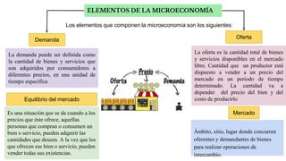 ELEMENTOS DE LA MICROECONOMÍA
Los elementos que componen la microeconomía son los siguientes:
Demanda Oferta
La oferta es la cantidad total de bienes
y servicios disponibles en el mercado
libre. Cantidad que un productor está
dispuesto a vender a un precio del
mercado en un periodo de tiempo
determinado. La cantidad va a
depender del precio del bien y del
costo de producirlo
La demanda puede ser definida como
la cantidad de bienes y servicios que
son adquiridos por consumidores a
diferentes precios, en una unidad de
tiempo específica
Mercado
Ámbito, sitio, lugar donde concurren
oferentes y demandantes de bienes
para realizar operaciones de
intercambio.
Equilibrio del mercado
Es una situación que se da cuando a los
precios que éste ofrece, aquellas
personas que compran o consumen un
bien o servicio, pueden adquirir las
cantidades que deseen. A la vez que los
que ofrecen ese bien o servicio, pueden
vender todas sus existencias.
 