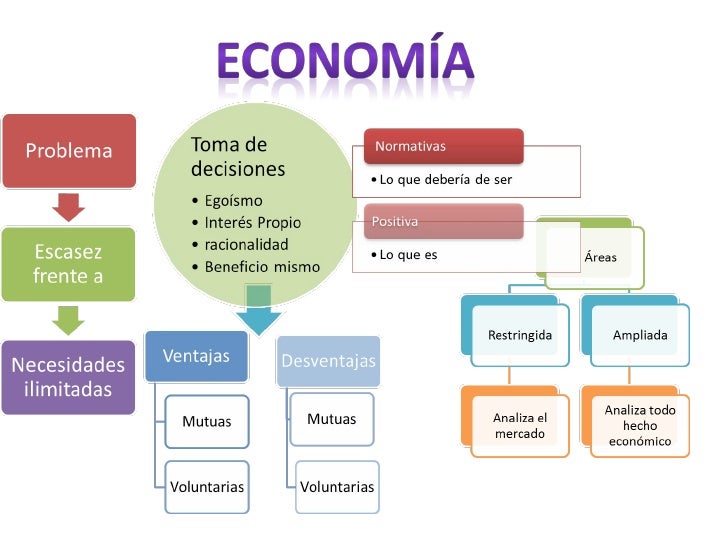 Microeconomia..equipo