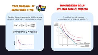 MAXIMIZACIÓN DE LA
UTILIDAD DADO EL INGRESO
TASA MARGINAL DE
SUSTITUCIÓN (TMS)
Cantidad dispuesta a renunciar del bien Y para
consumir más el bien X manteniendo la utilidad
Decreciente y Negativa
El equilibrio entre la cantidad
presupuestaria y su deseo de adquisición.
 