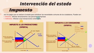 Impuesto
son los pagos que se realizan al estado para satisfacer las necesidades comunes de los ciudadanos. Pueden ser:
I. Directos: Afectan directamente a las personas o empresas
I. Indirectos: Afectan a las transacciones comerciales
Intervención del estado
 