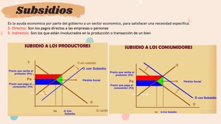 Subsidios
Es la ayuda economica por parte del gobierno a un sector economico, para satisfacer una necesidad especifica.
S. Directos: Son los pagos directos a las empresas o personas
S. Indirectos: Son los que están involucrados en la producción o transacción de un bien
 