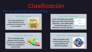Clasificación
Por su ubicación geográfica:
Mercado Local Mercado Regional
Mercado Nacional Mercado Internacional
Es el que atiende un
área reducida como
puede ser una provincia
o una ciudad.
Es el mercado que
abarca todo un país,
lo cual se extiende por
todas las ciudades y
provincias.
Es el mercado que cubre
toda una zona económica
definida, como Mercado
Común Europeo y el
Mercado Común del Sur
Este mercado esta
conformado por los
compradores de
distintos países.
 