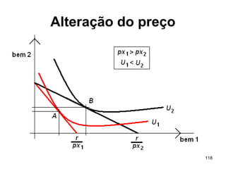 118
Alteração do preço
 