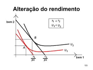 123
Alteração do rendimento
 
