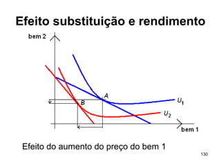 130
Efeito substituição e rendimento
Efeito do aumento do preço do bem 1
 