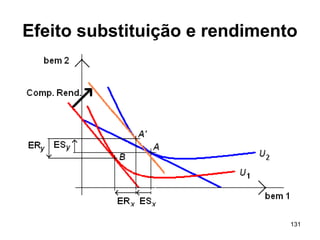 131
Efeito substituição e rendimento
 