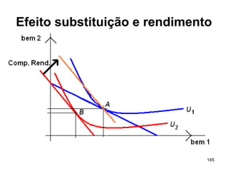 145
Efeito substituição e rendimento
 