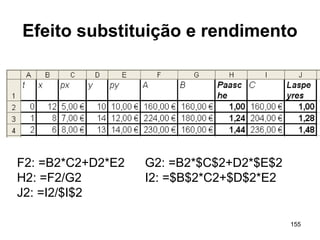 155
Efeito substituição e rendimento
F2: =B2*C2+D2*E2 G2: =B2*$C$2+D2*$E$2
H2: =F2/G2 I2: =$B$2*C2+$D$2*E2
J2: =I2/$I$2
 