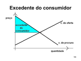 186
Excedente do consumidor
 