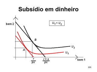 200
Subsídio em dinheiro
 