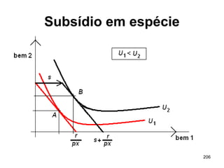 206
Subsídio em espécie
 