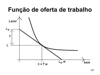 232
Função de oferta de trabalho
 