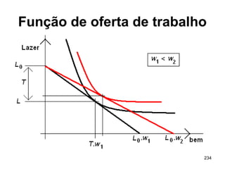 234
Função de oferta de trabalho
 