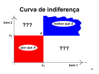 24
Curva de indiferença
 