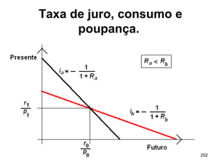 252
Taxa de juro, consumo e
poupança.
 