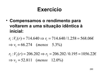 290
Exercício
• Compensamos o rendimento para
voltarem a uma situação idêntica à
inicial:
%)3.5(274.66
€06.568258.1/640.714640.714)(:
1
111
menosv
rrVr
=⇒
==⇒=
%)0.12(811.52
€22.1056195.0/202.206202.206)(:
2
222
menosv
rrVr
=⇒
==⇒=
 