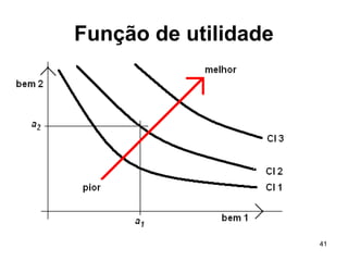 41
Função de utilidade
 