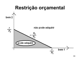63
Restrição orçamental
 