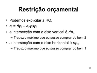 65
Restrição orçamental
• Podemos explicitar a RO,
• a2 = r/p2 – a1.p1/p2
• a intersecção com o eixo vertical é r/p2,
– Traduz o máximo que eu posso comprar do bem 2
• a intersecção com o eixo horizontal é r/p1,
– Traduz o máximo que eu posso comprar do bem 1
 