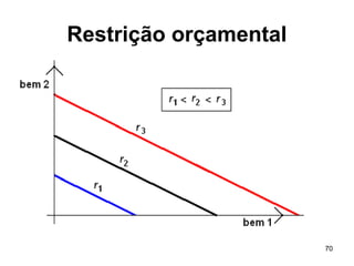 70
Restrição orçamental
 